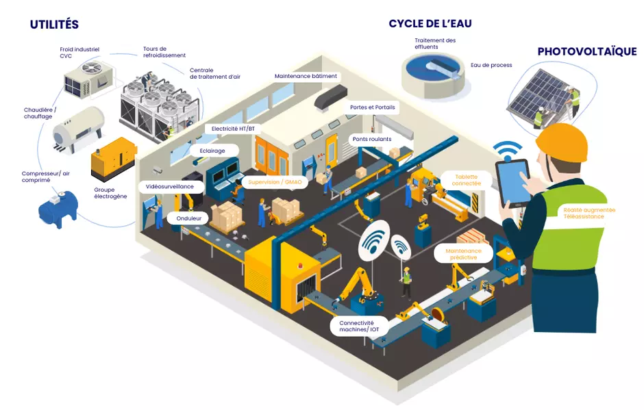 Maintenance multitechnique Veolia Maroc