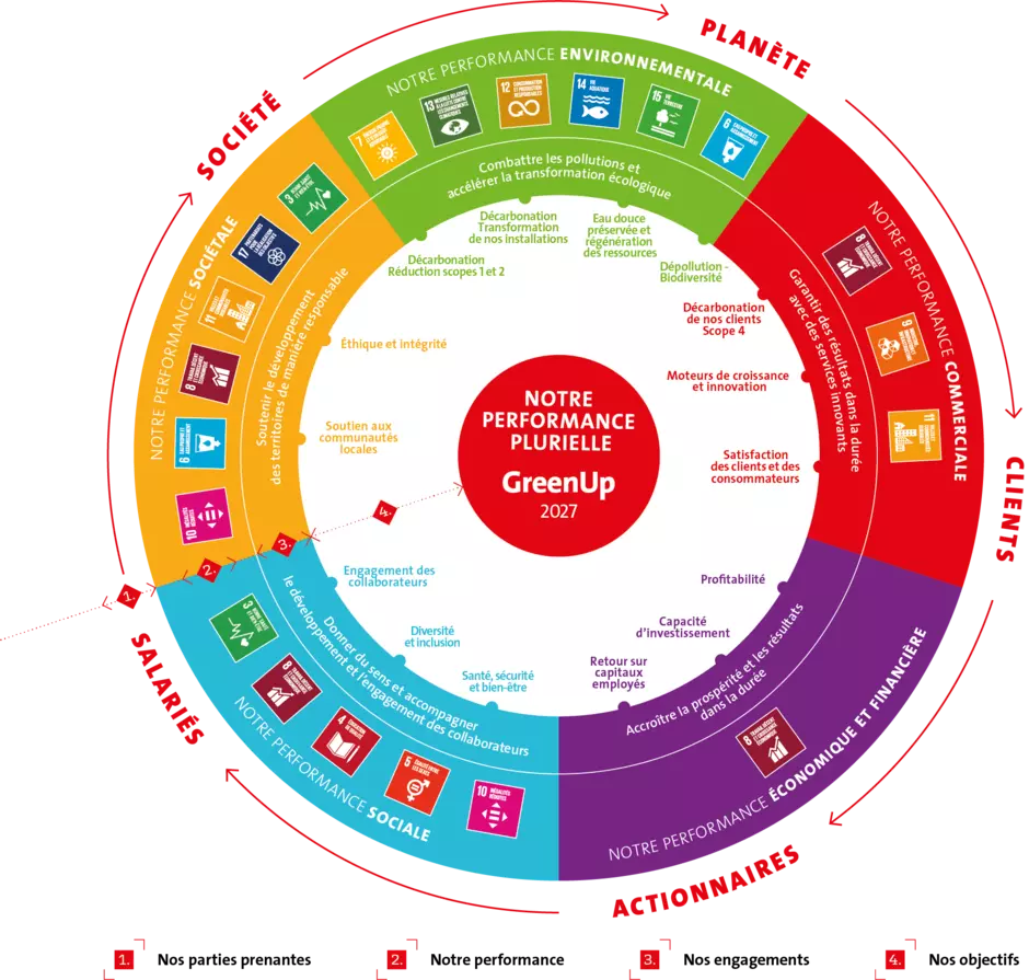 Infographie "Raison d'être" de Veolia